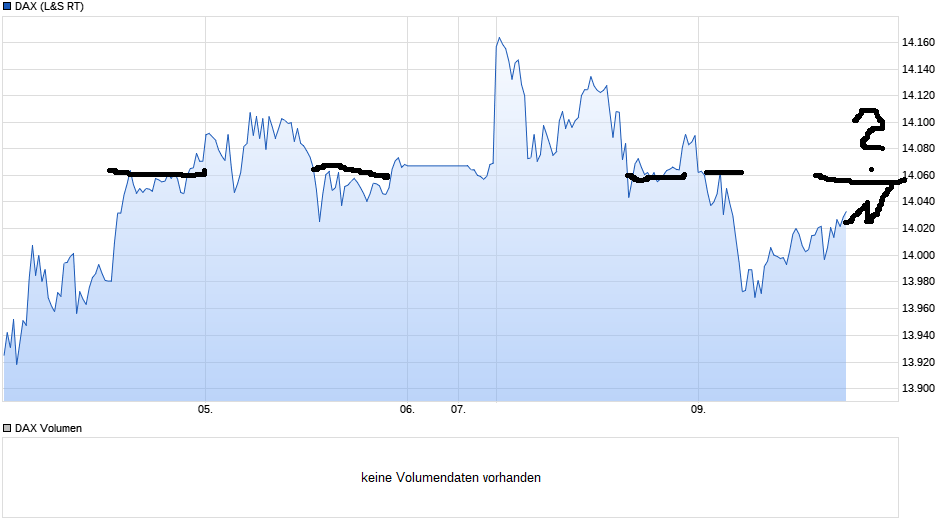 Börse ein Haifischbecken: Trade was du siehst 1232291