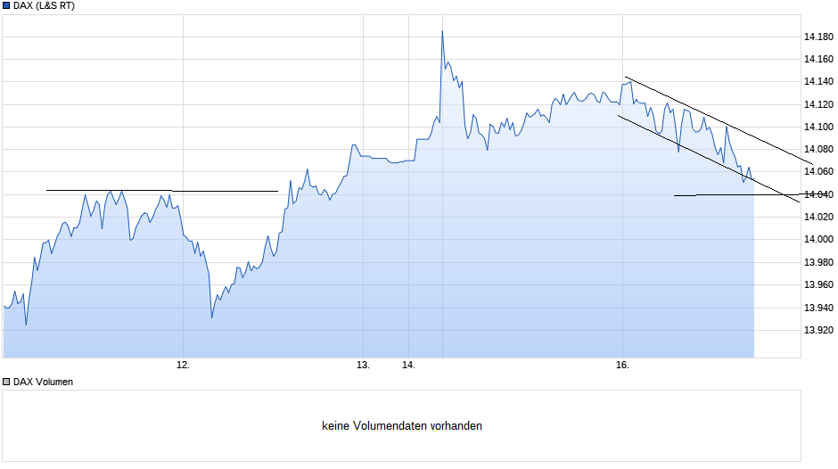 Börse ein Haifischbecken: Trade was du siehst 1233972