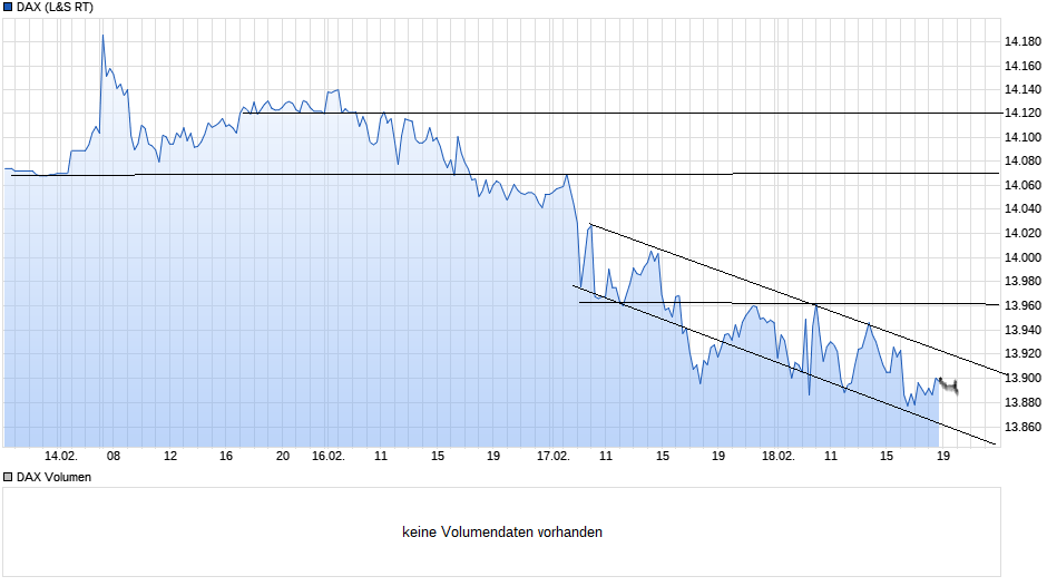 Börse ein Haifischbecken: Trade was du siehst 1234520
