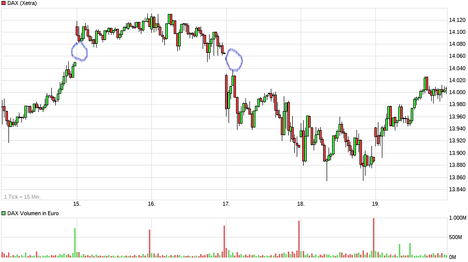 Börse ein Haifischbecken: Trade was du siehst 1234786