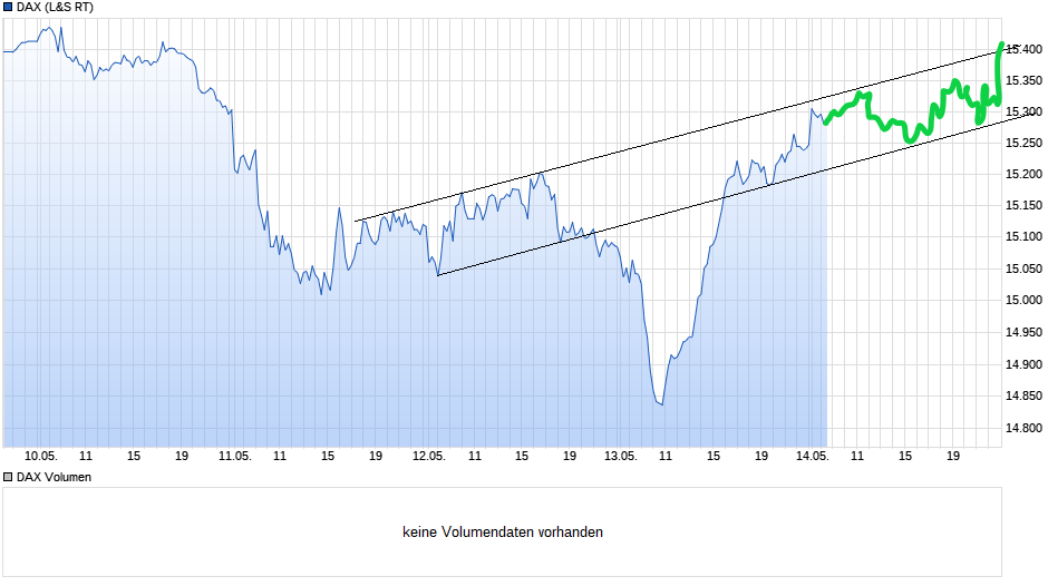 Börse ein Haifischbecken: Trade was du siehst 1252611