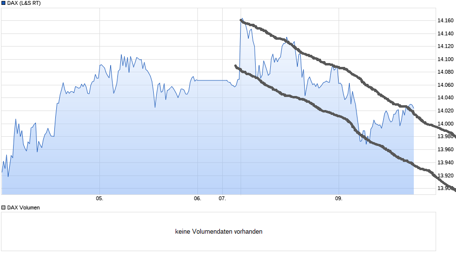 Börse ein Haifischbecken: Trade was du siehst 1232304