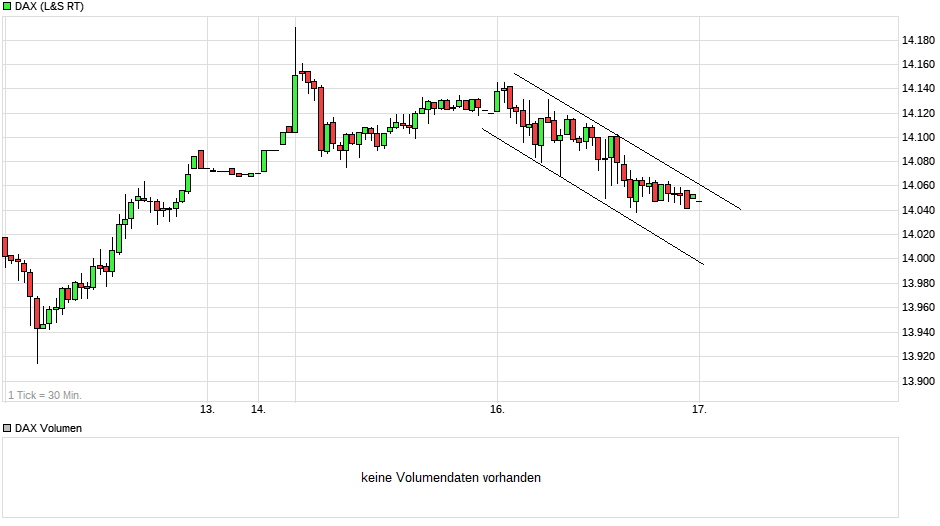 Börse ein Haifischbecken: Trade was du siehst 1234051