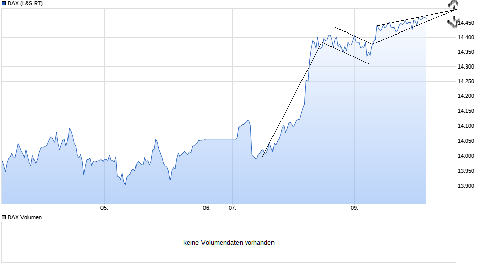 Börse ein Haifischbecken: Trade was du siehst 1238949
