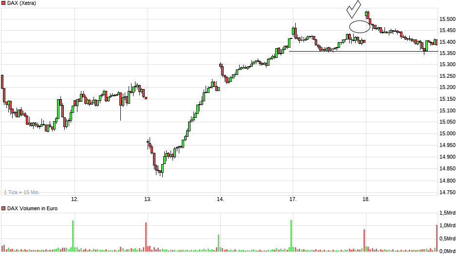 Börse ein Haifischbecken: Trade was du siehst 1253541