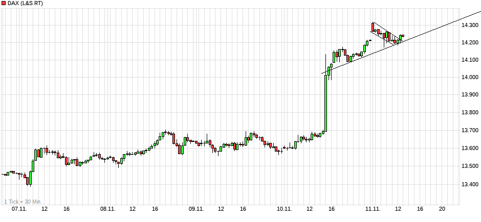 Börse ein Haifischbecken: Trade was du siehst 1341670