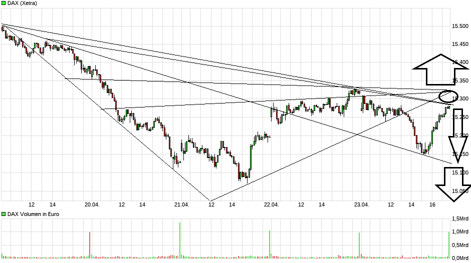 Börse ein Haifischbecken: Trade was du siehst 1248692