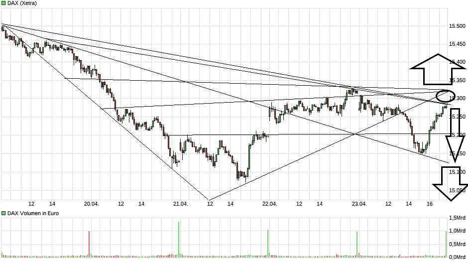 Börse ein Haifischbecken: Trade was du siehst 1248703