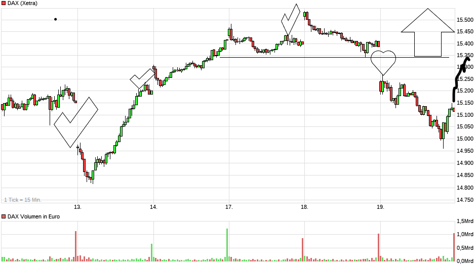 Börse ein Haifischbecken: Trade was du siehst 1253769