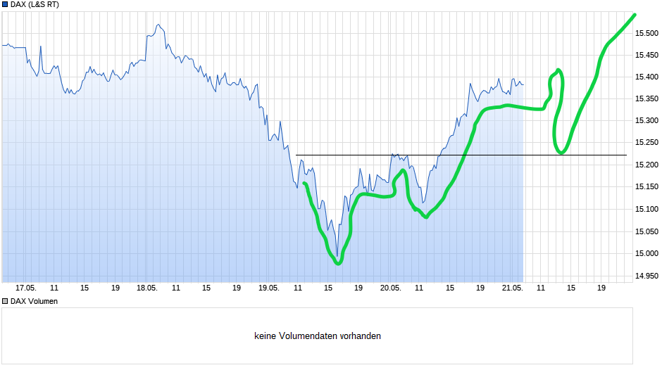 Börse ein Haifischbecken: Trade was du siehst 1254098