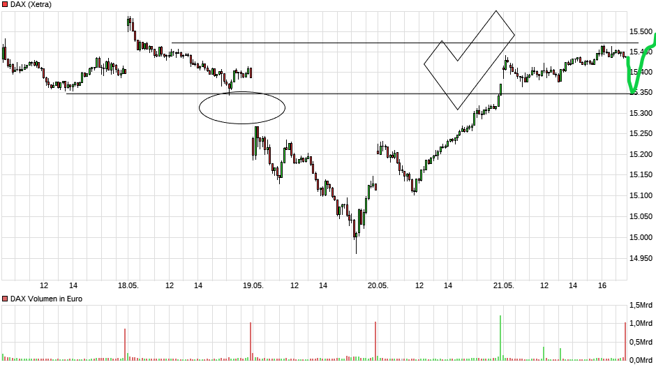 Börse ein Haifischbecken: Trade was du siehst 1254296