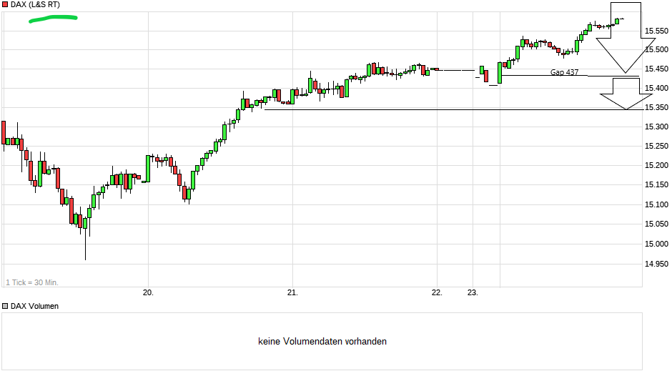 Börse ein Haifischbecken: Trade was du siehst 1254647