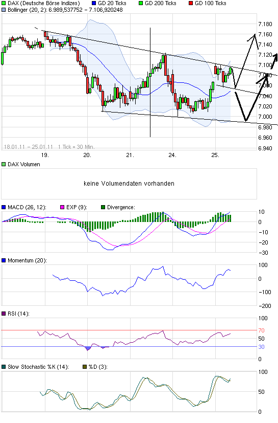 Quo Vadis Dax 2011 - All Time High? 375527