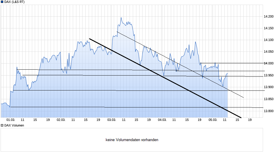 Börse ein Haifischbecken: Trade was du siehst 1237991