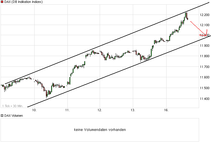 2015 QV DAX-DJ-GOLD-EURUSD-JPY 808860