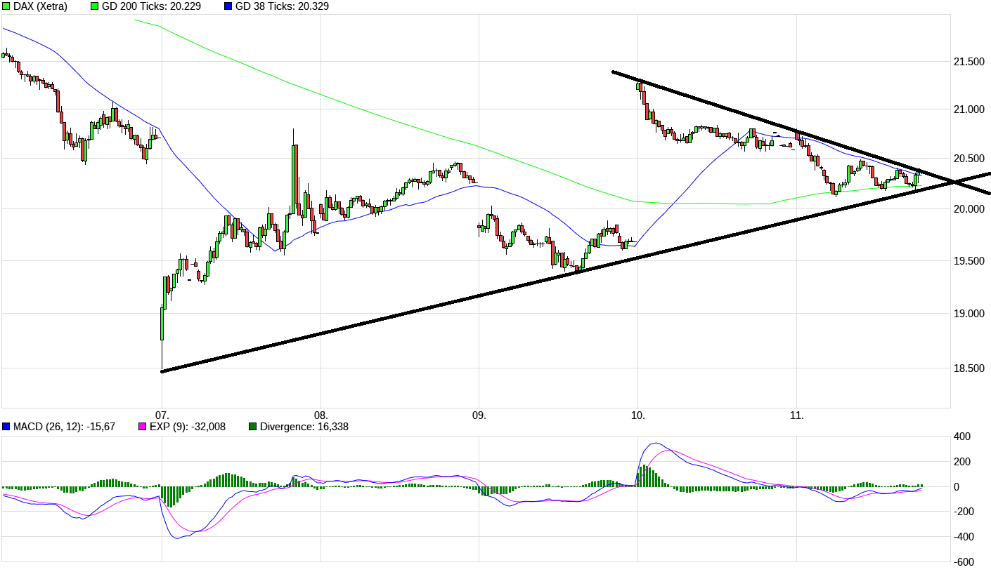 QuoVadisDax - das Original - Nachfolgethread 1478179