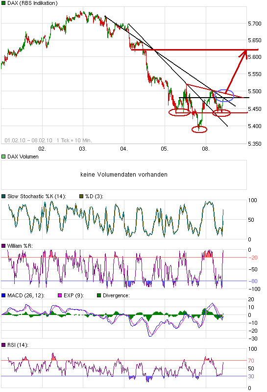 Quo Vadis Dax 2010 - Das Original 297986