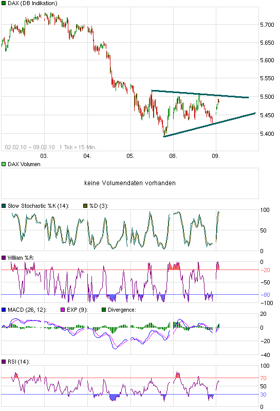 Quo Vadis Dax 2010 - Das Original 298183