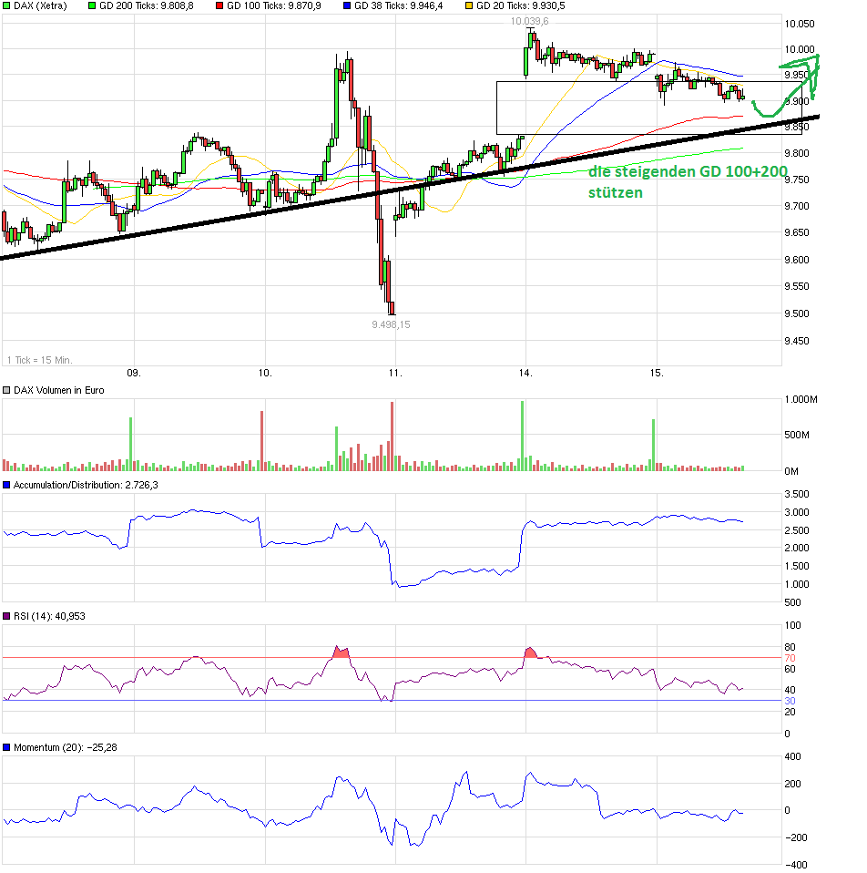 QuoVadisDax - das Original - Nachfolgethread 900919