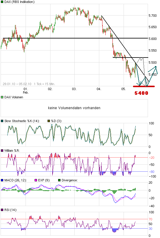 Quo Vadis Dax 2010 - Das Original 297488