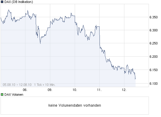 Nach der Kaufpanik ist vor der Kaufpanik 337449
