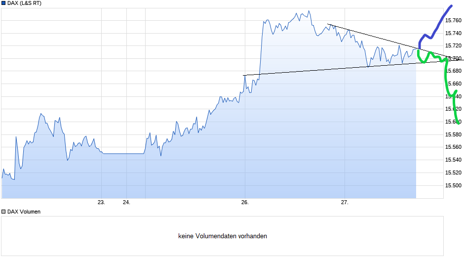 Börse ein Haifischbecken: Trade was du siehst 1281070