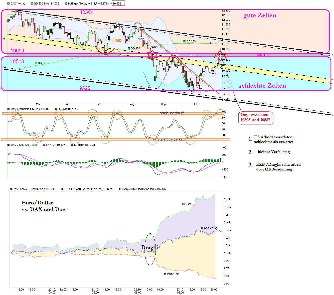 Freenet Group - WKN A0Z2ZZ 867104
