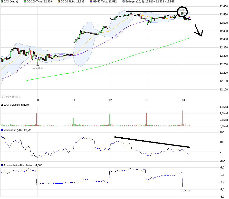 QuoVadisDax - das Original - Nachfolgethread 1012240