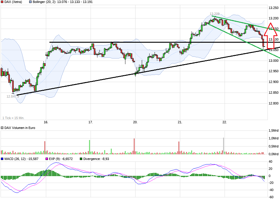 QuoVadisDax - das Original - Nachfolgethread 1025632