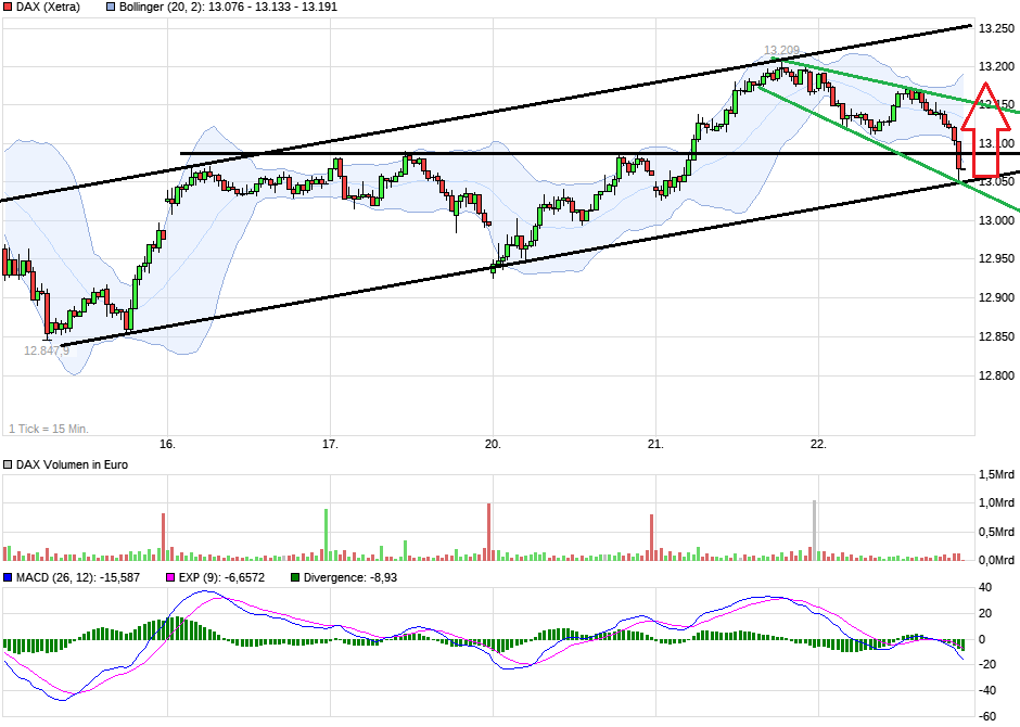 QuoVadisDax - das Original - Nachfolgethread 1025633