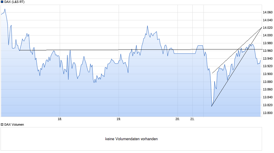 Börse ein Haifischbecken: Trade was du siehst 1235373