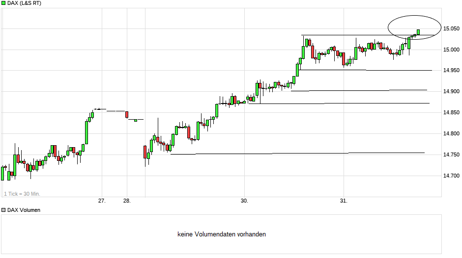 Börse ein Haifischbecken: Trade was du siehst 1243730