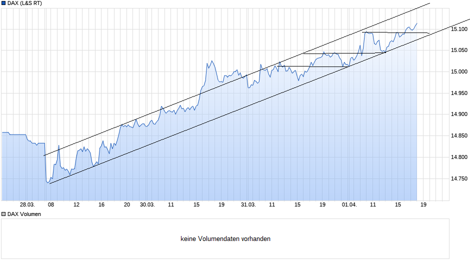 Börse ein Haifischbecken: Trade was du siehst 1244001