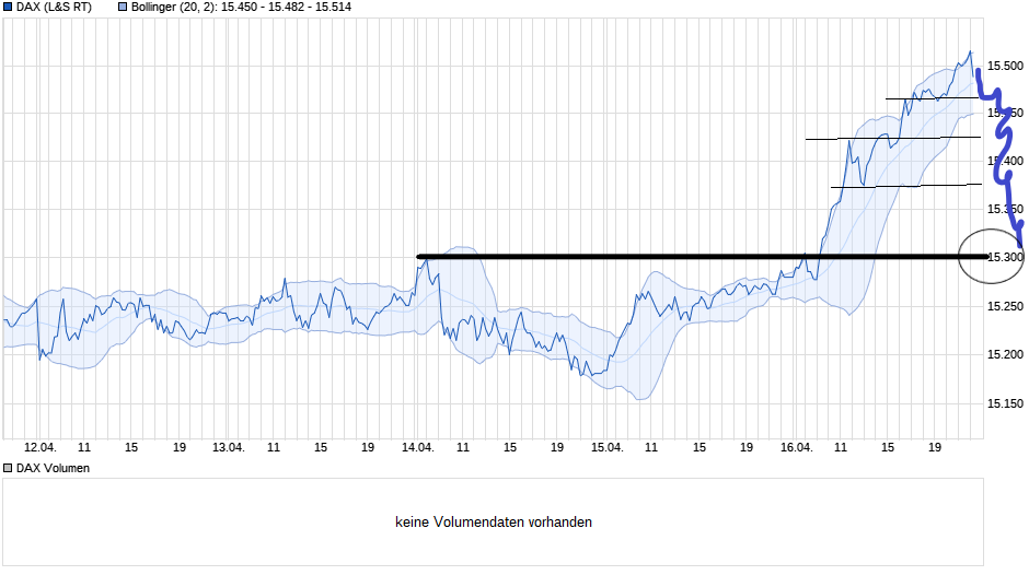 Börse ein Haifischbecken: Trade was du siehst 1247025