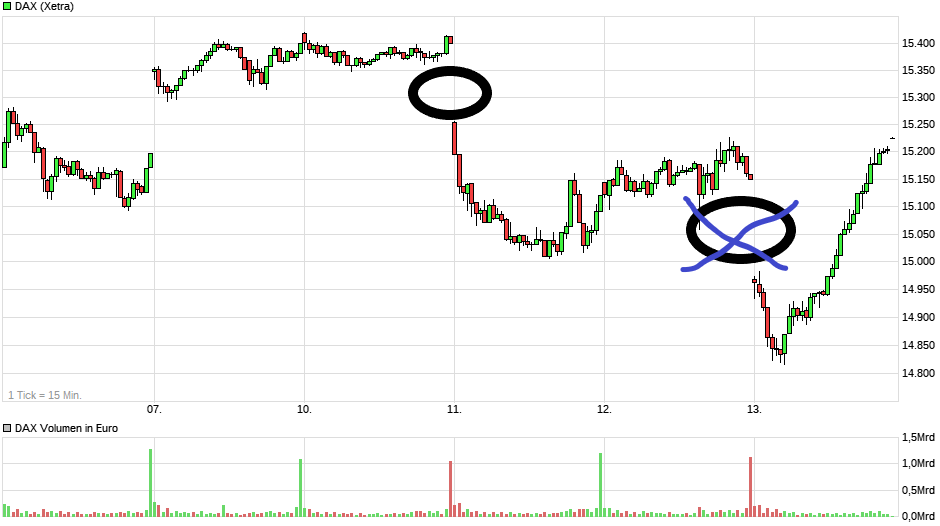 Börse ein Haifischbecken: Trade was du siehst 1252488