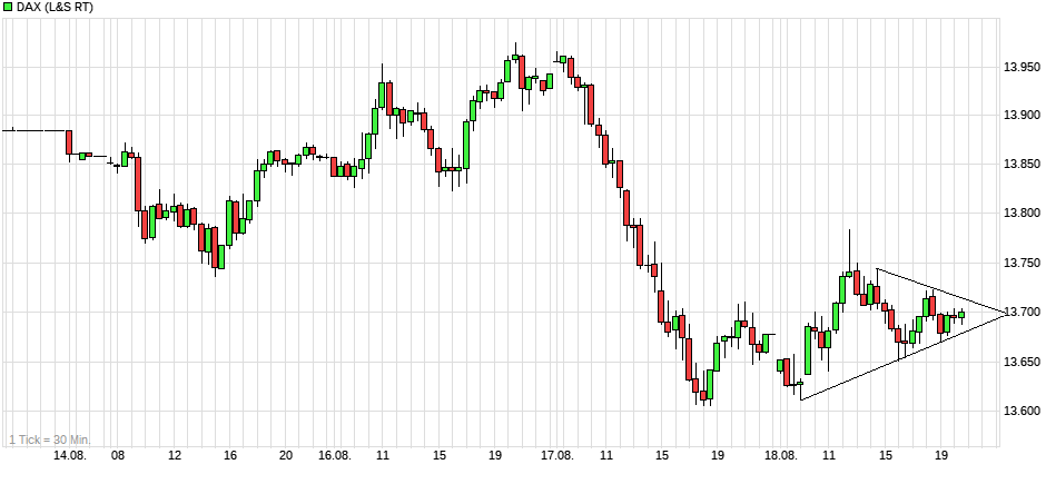 Börse ein Haifischbecken: Trade was du siehst 1328939