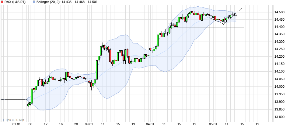 2023-qv-gdaxi-dj-gold-eurusd-jpy 1349872