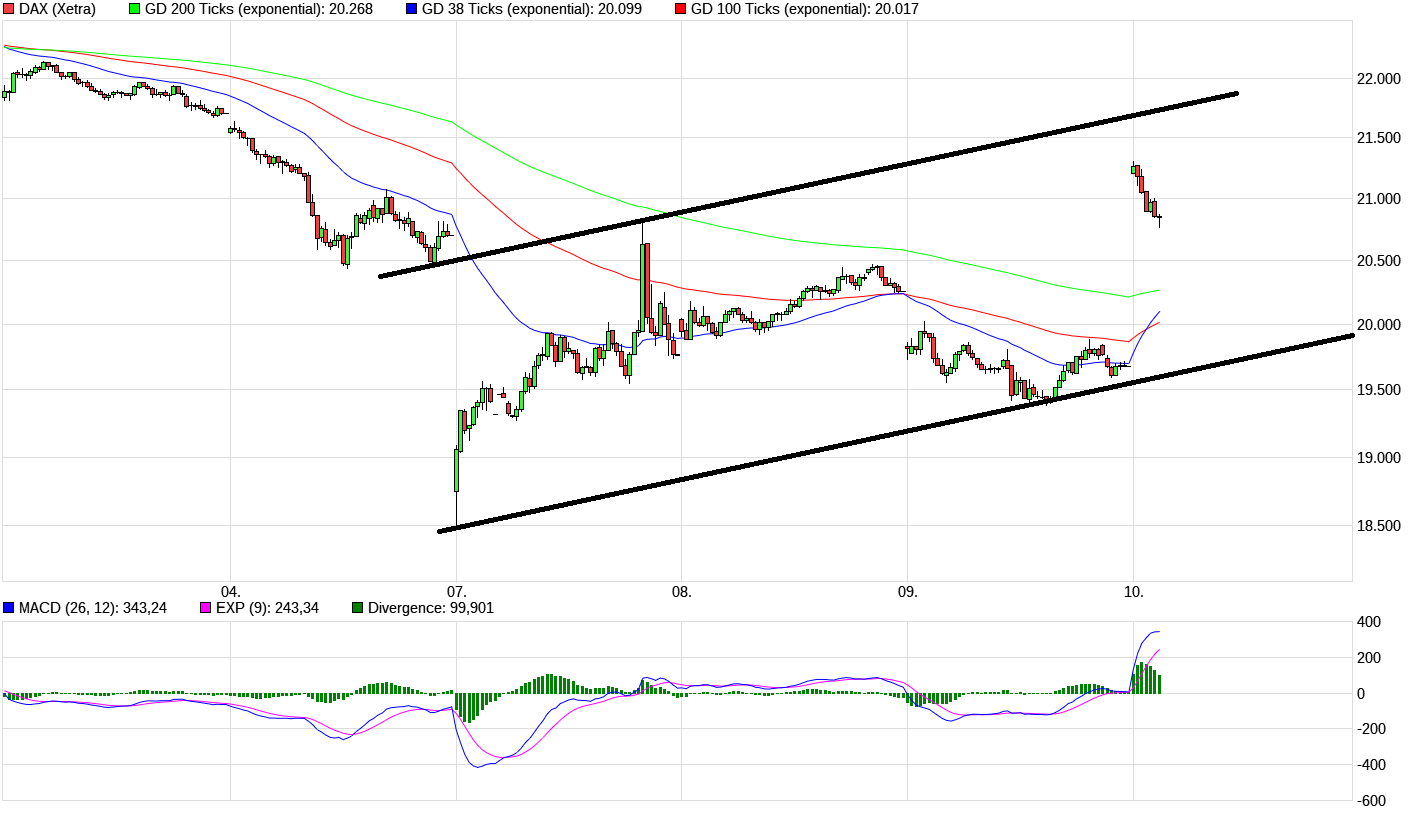 QuoVadisDax - das Original - Nachfolgethread 1477984