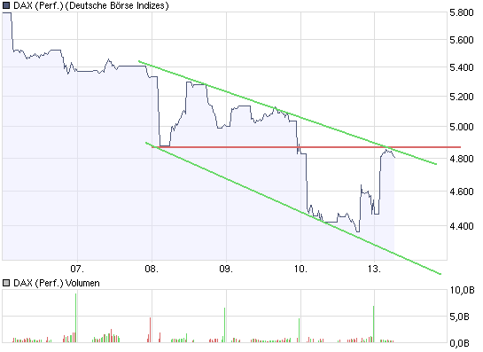 Der Antizykliker-Thread 192303