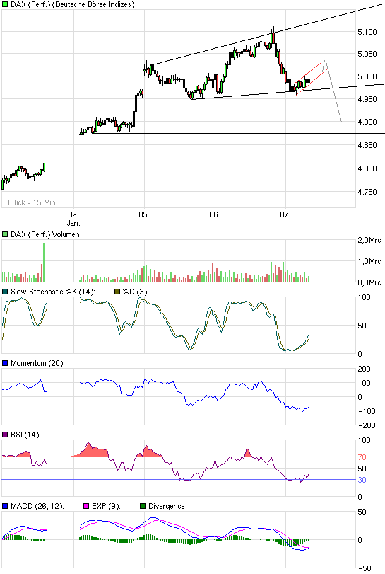 Quo Vadis Dax 2009 208978