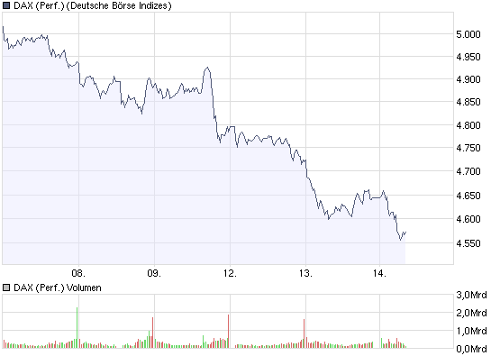 Beklopptenbörsen... 210309