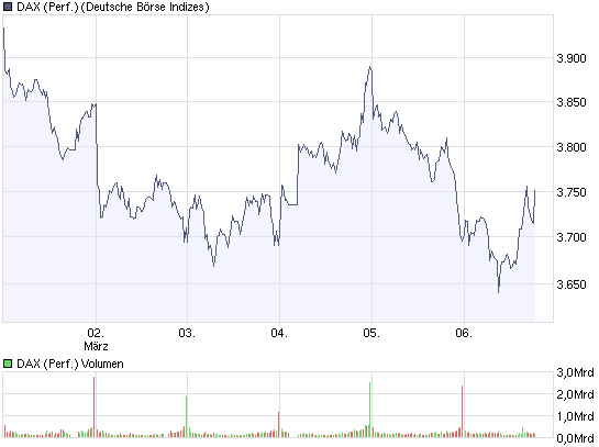Quo Vadis Dax 2009 220510