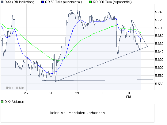 Quo Vadis Dax 2009 263761