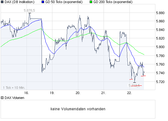 Quo Vadis Dax 2009 269143