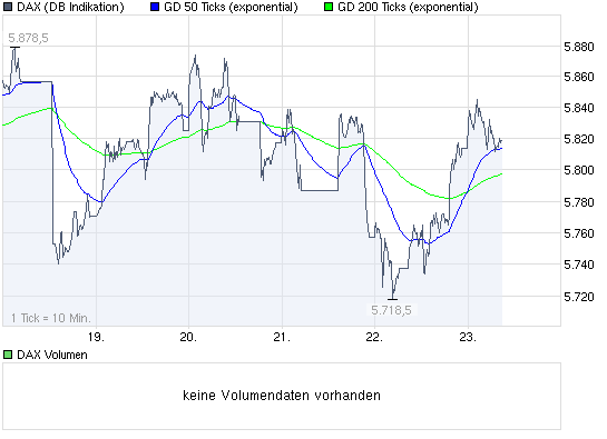 Quo Vadis Dax 2009 269408