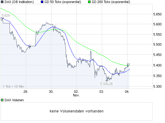 Quo Vadis Dax 2009 272219