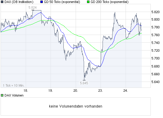 Quo Vadis Dax 2009 277831