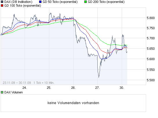 Quo Vadis Dax 2009 279337