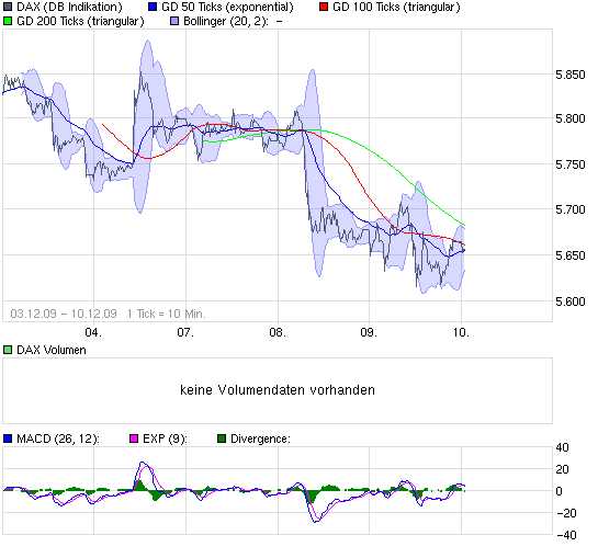 Quo Vadis Dax 2009 282355