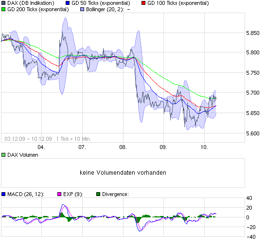 Quo Vadis Dax 2009 282430